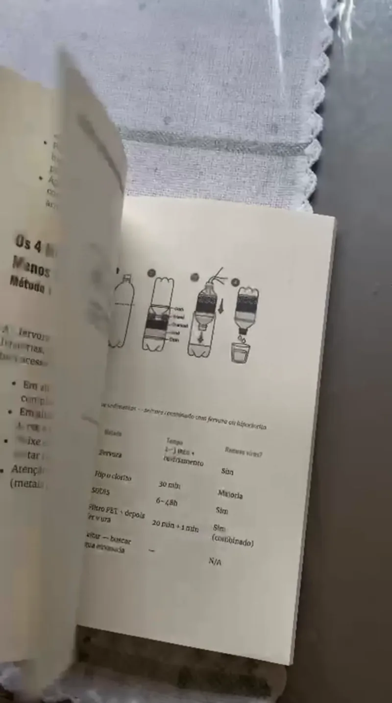 Página do livro com desenhos de garrafas e passo a passo para a água